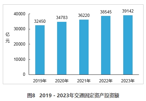 2023年交通运输行业发展统计公报